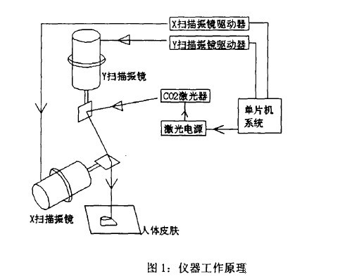 在計算機設置的直線，打出來的是波浪