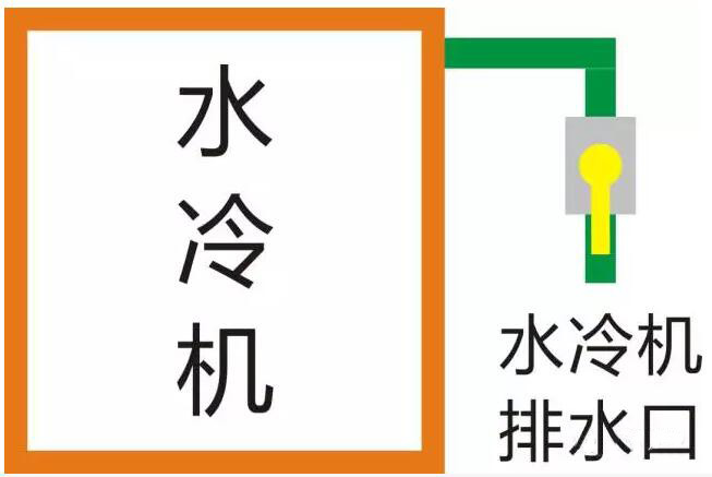 光纖激光器冬季防凍指南  第4張