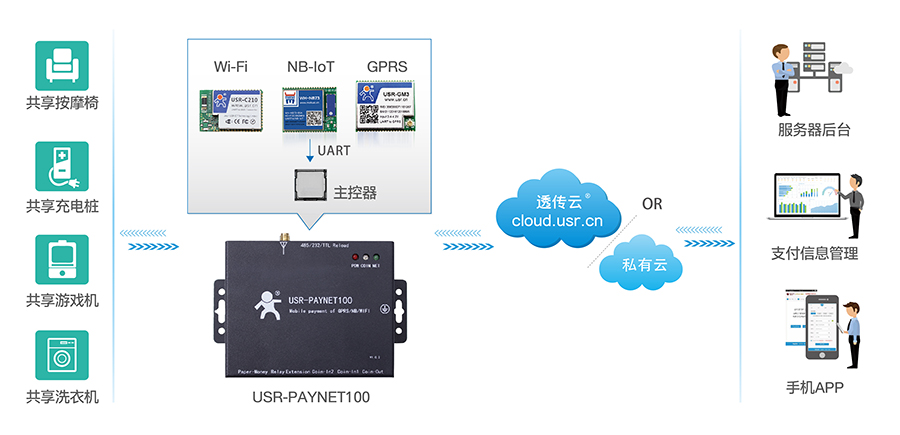 SSL/TLS如何保障運營商及消費者的信息安全  第1張