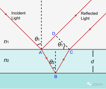 MOPA激光打標(biāo)機不銹鋼打彩的原理