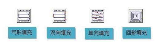 激光打標(biāo)機(jī)的填充是怎么回事？