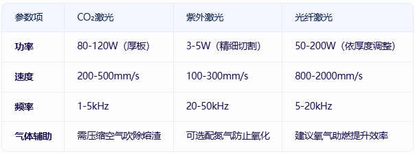 ps塑料材質(zhì)用什么激光打孔切割  第2張