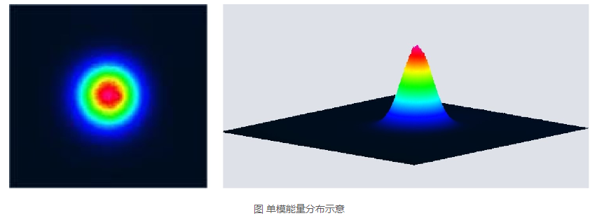 浪起激光：一文看懂清洗激光器里的“單?！迸c“多模”  第1張
